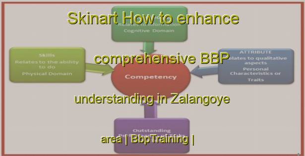 Skinart How to enhance comprehensive BBP understanding in Zalangoye area | BbpTraining | BbpClasses | SkinartTraining-Congo